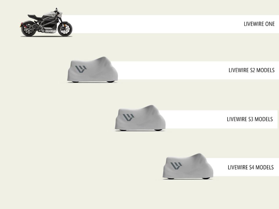 Os futuros lançamentos da LiveWire: motos elétricas de médio, pequeno e grande porte