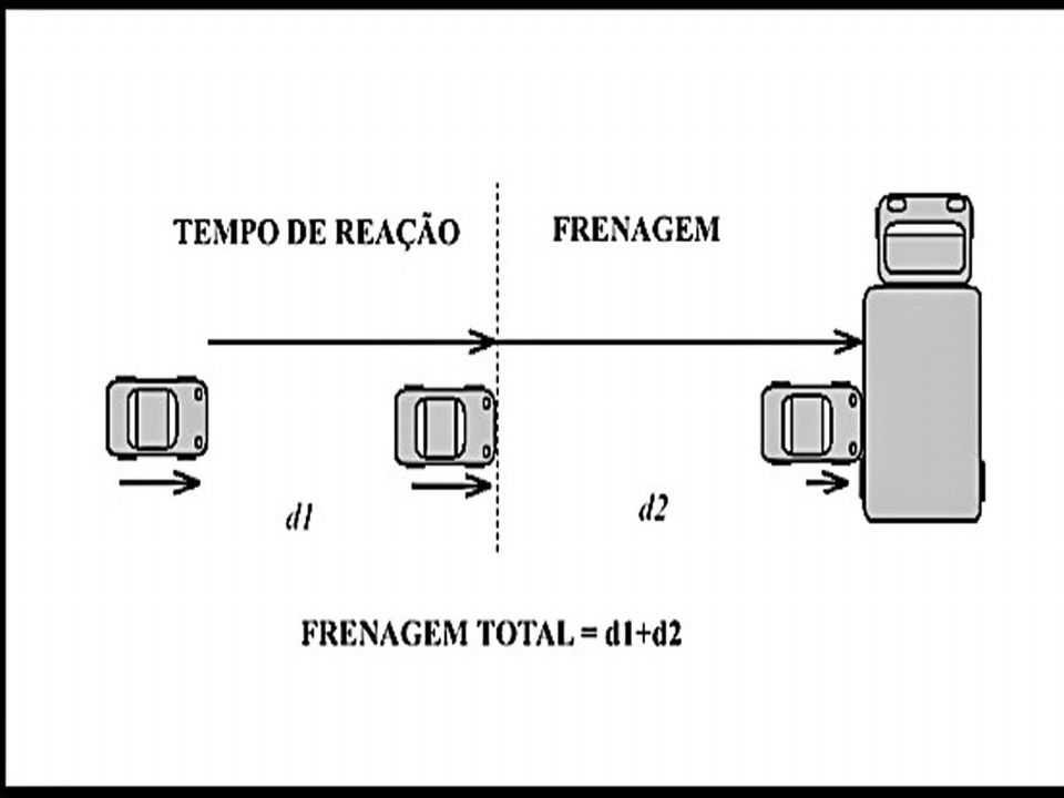 Teste de frenagem