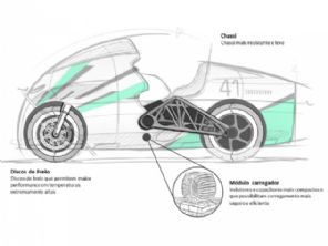 Como nibio ser utilizado em moto eltrica que busca recorde