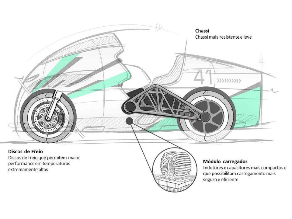 Uso de nibio na moto eltrica Lightning Tachyon Nb