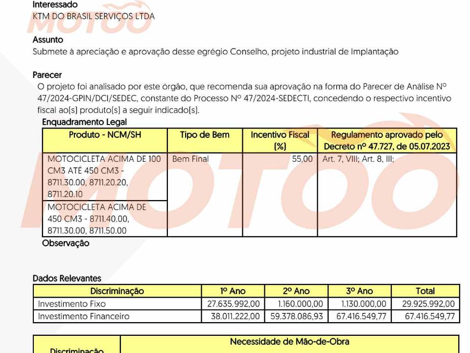 Documento mostra plano de produção da KTM para o Brasil