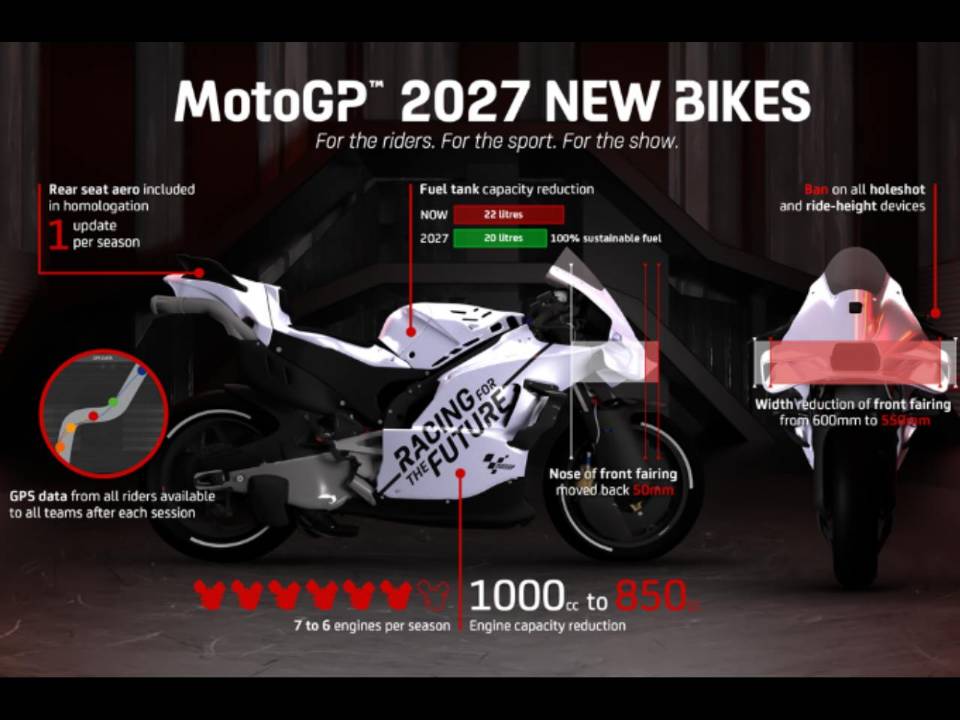 MotoGP ter motores menores a partir de 2027