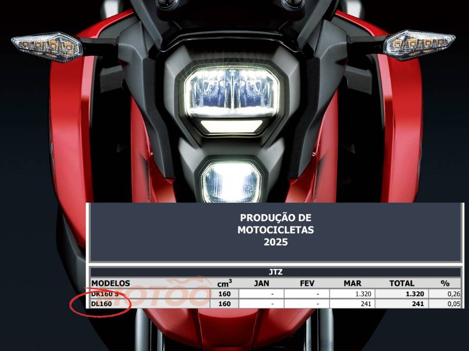 Haojue DL 160 aparece em relatrio da Abraciclo
