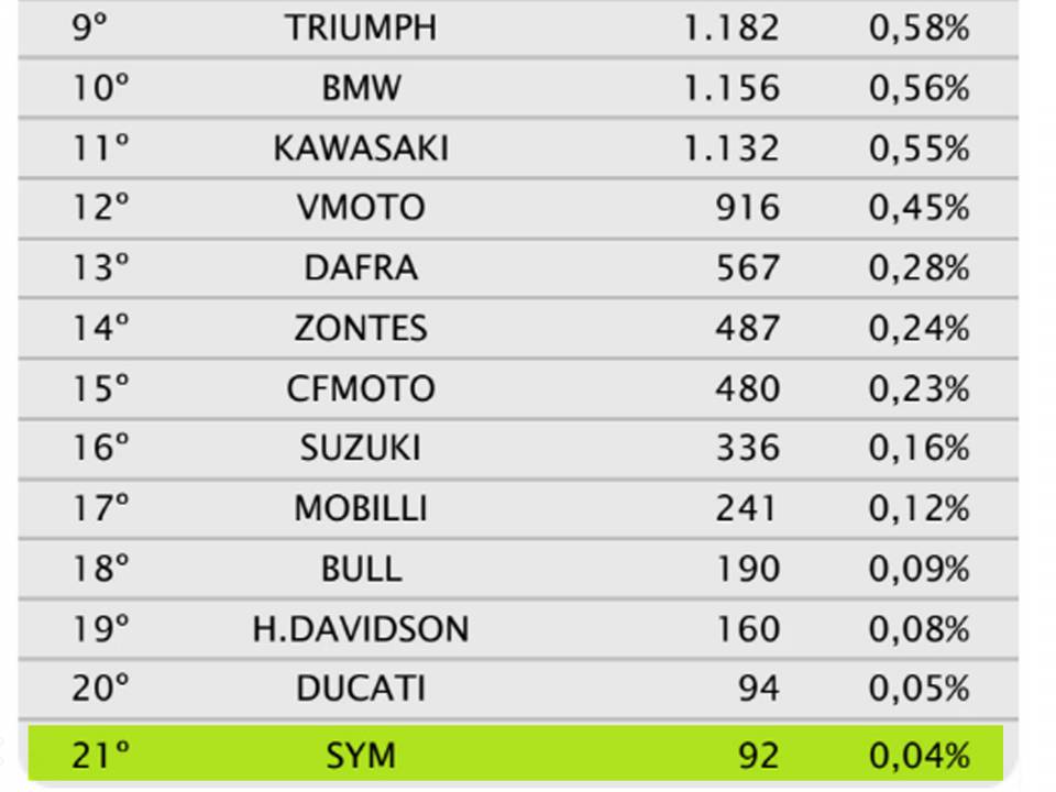 Ranking Fenabrave - setembro 2026