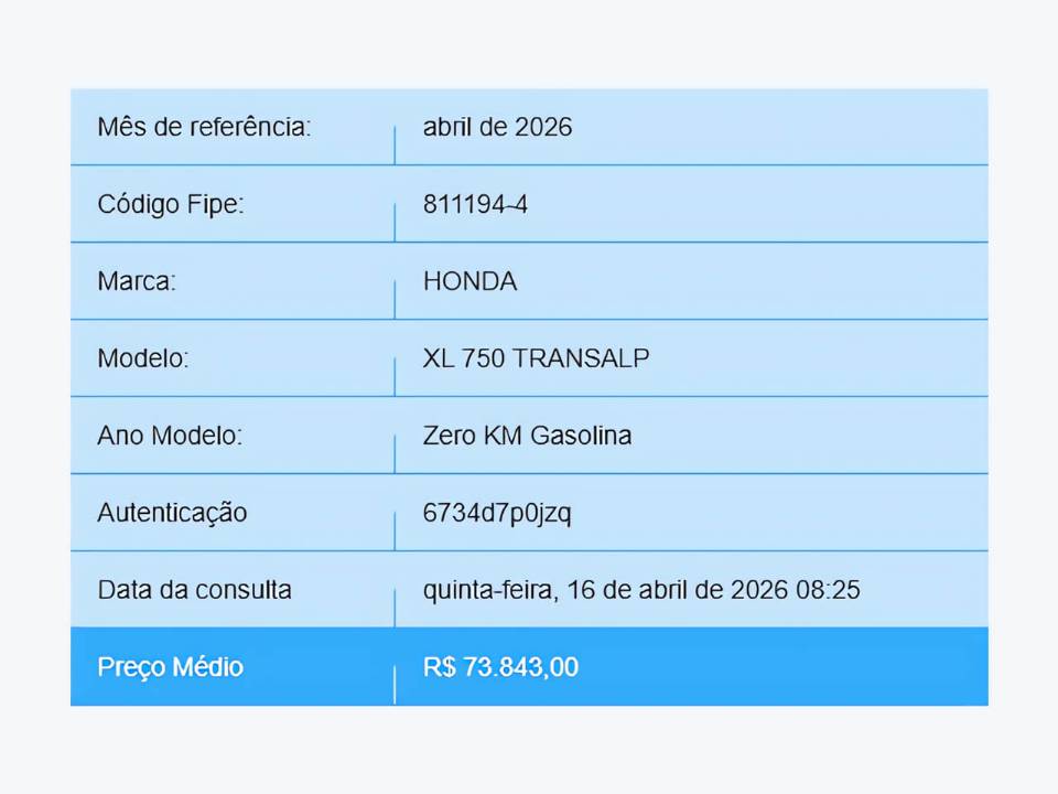 Preço Médio da Transalp - Tabela Fipe
