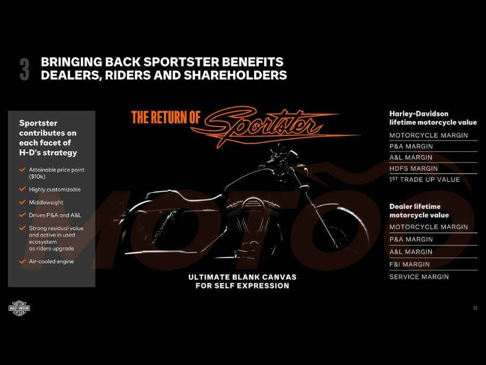 Nova Harley-Davidson Sportster 2027 nos planos