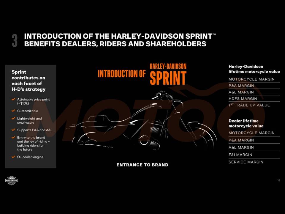 Planos de um nova Harley-Davidson mais barata, a Sprint