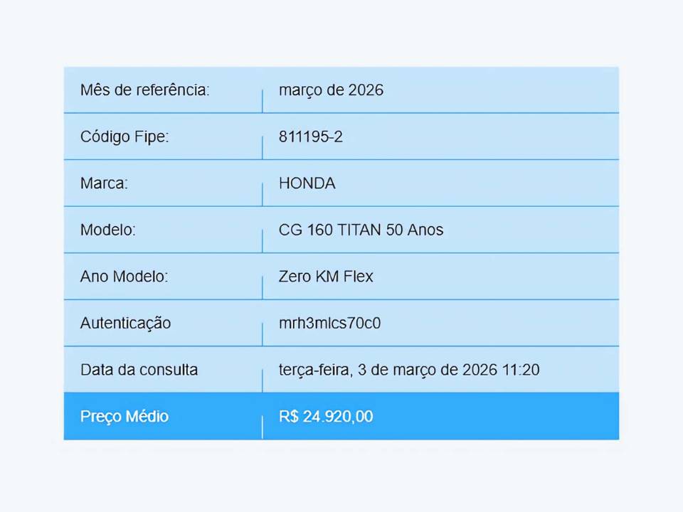 Tabela Fipe - preço médio da SBM 250T