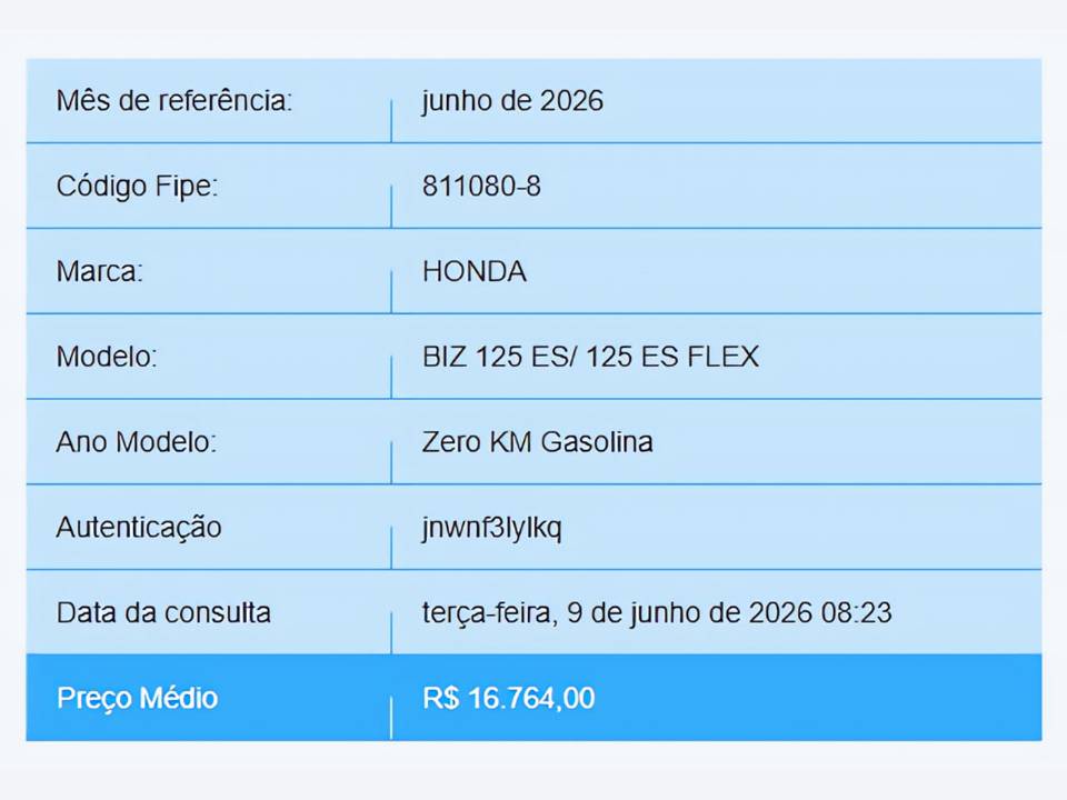 Preço Honda Biz 2027 ES - Tabela Fipe