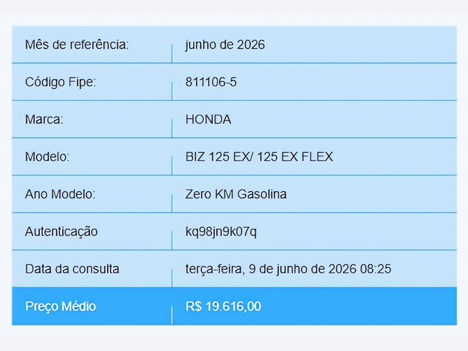 Preço Honda Biz 2027 EX - Tabela Fipe